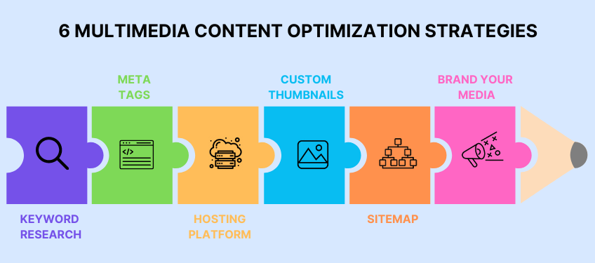 6 multimedia content optimization strategies