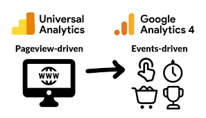 Analytics data model