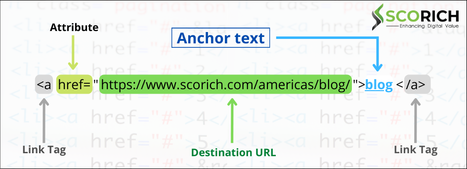 anchor text infographic blog
