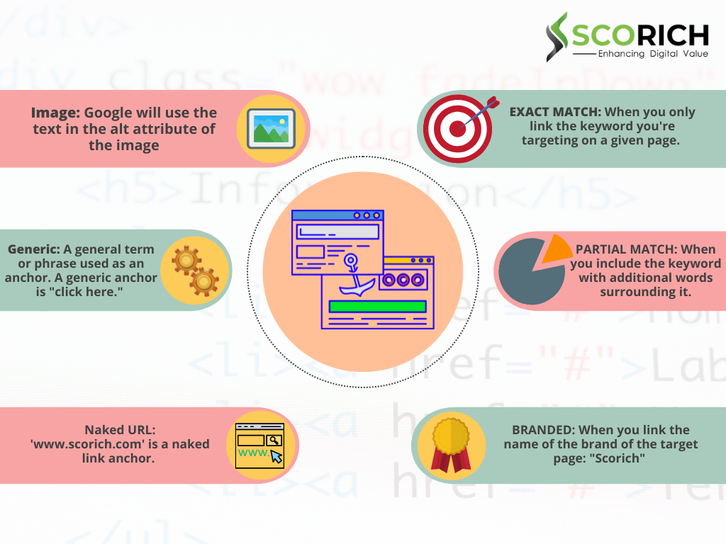 anchor text type infographic blog