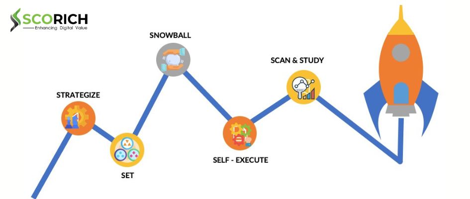 asocial media marketing consistency blog