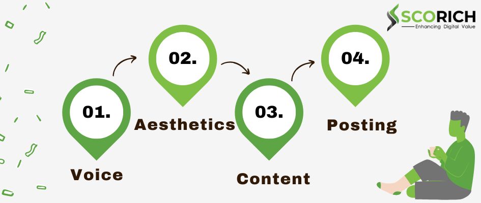asocial media marketing consistency blog